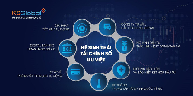 Tập đoàn nào gắn với 3 Financial Hub theo trục Bắc - Trung - Nam? - Ảnh 3. Tập đoàn nào gắn với 3 Financial Hub theo trục Bắc - Trung - Nam? - Ảnh 3.