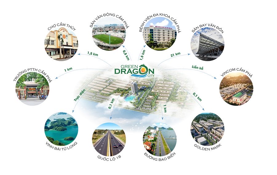 liên kết vùng green dragon city