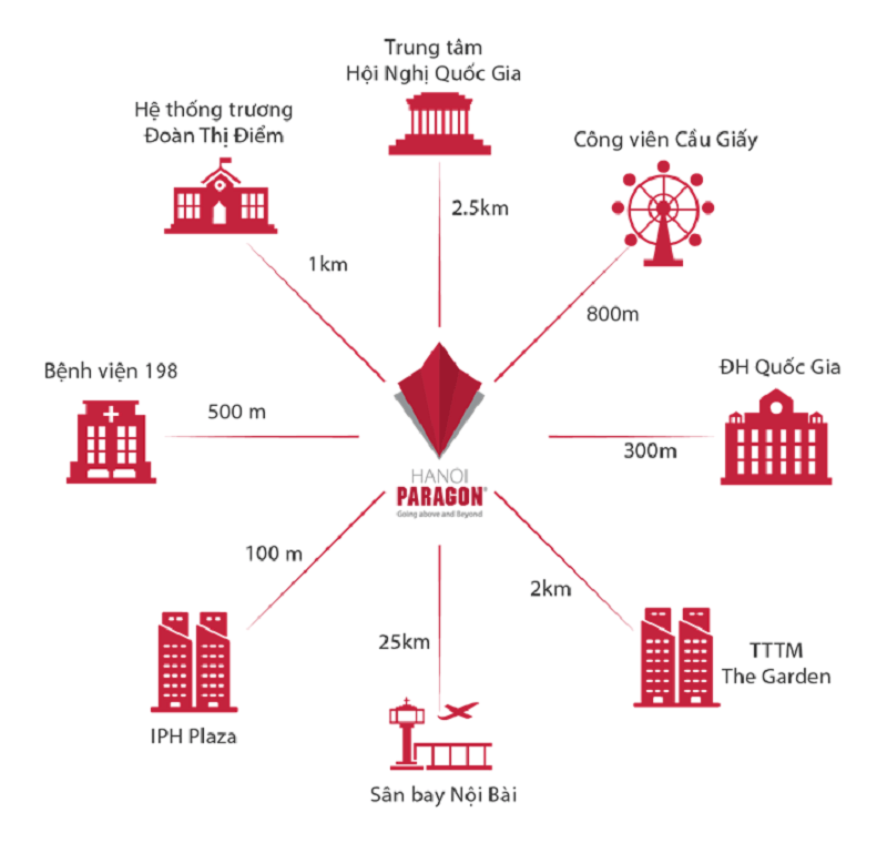 liên két vùng chung cư hà nội paragon